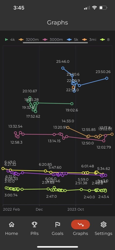 Graphs screenshot on phone