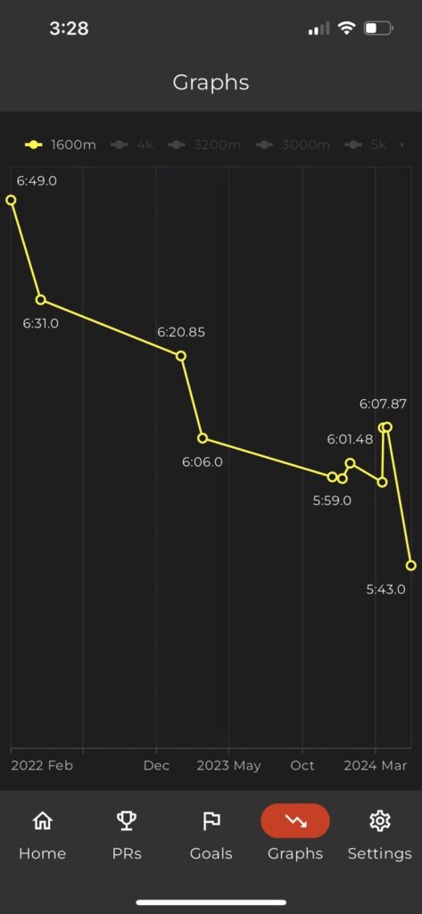 Graphs screenshot on phone filtered to 1 race