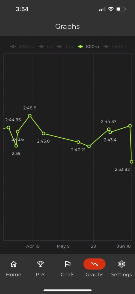 Graphs screenshot on phone filtered to 1 race and zoomed in